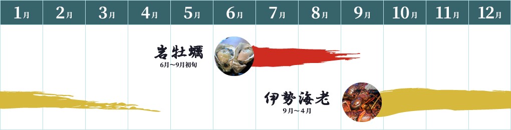 岩牡蠣：6月～9月初旬　伊勢海老：9月～4月