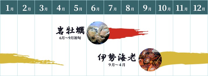 岩牡蠣：6月～9月初旬　伊勢海老：9月～4月